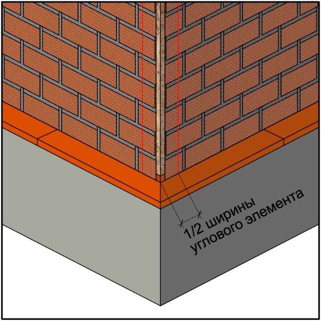 Подготовка внешних углов к их отделке угловыми
                        элементами brick