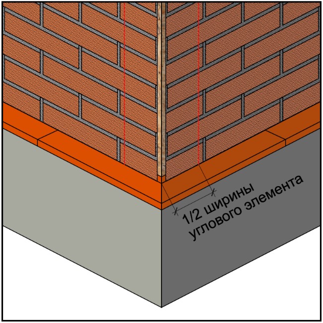 Подготовка внешних углов к их отделке угловыми
                        элементами klinker