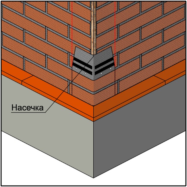 Монтаж последующих угловых элементов klinker
