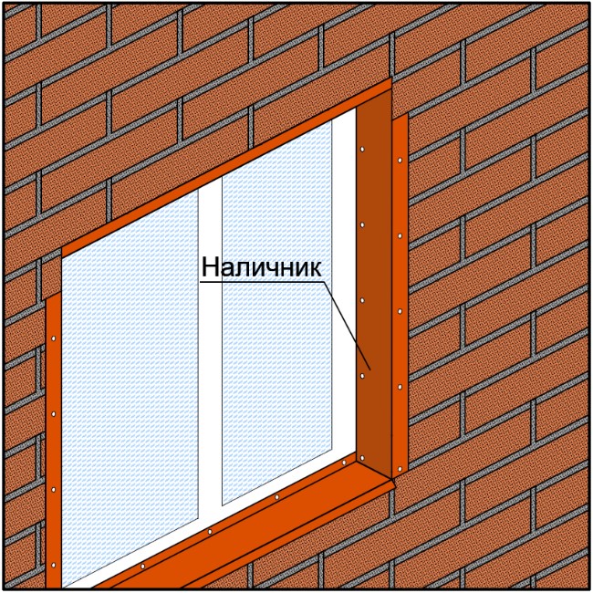 Обрамление оконного проёма при помощи наличника klinker